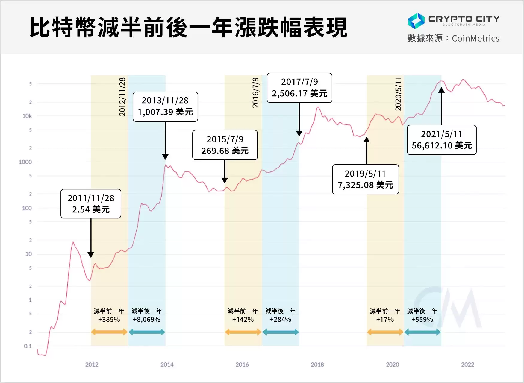 比特币减半全解析:含义、历史影响与投资者应对策略