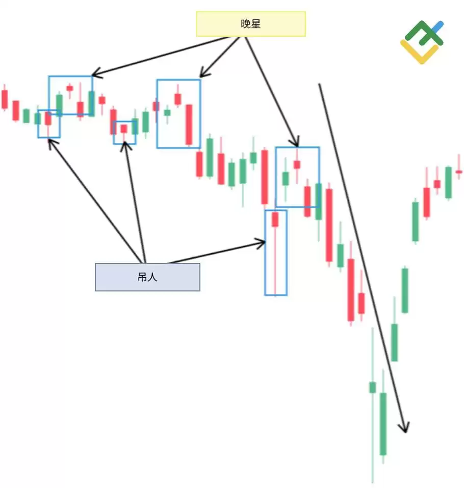 什么是烛台图表？全面解析烛台形态及其在交易中的运用