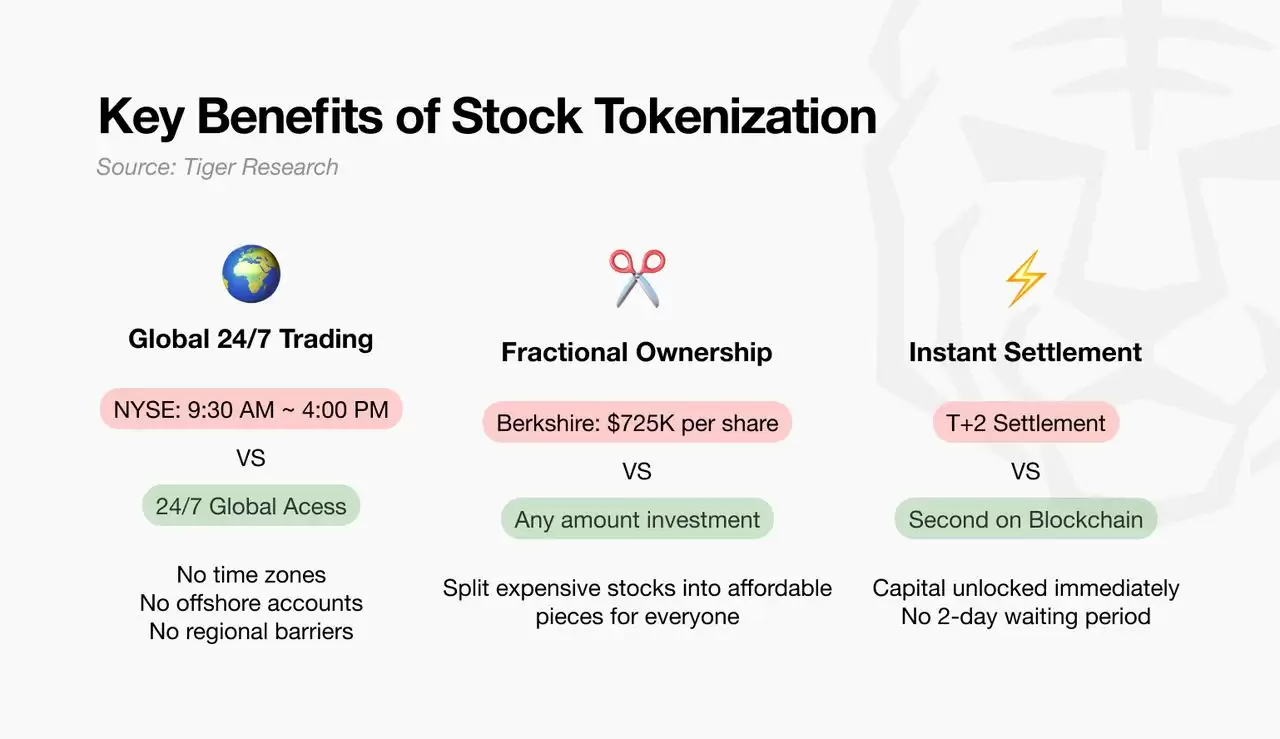 什么是代币化股票？它会成为下一大趋势吗？运作方式、优势和风险介绍
