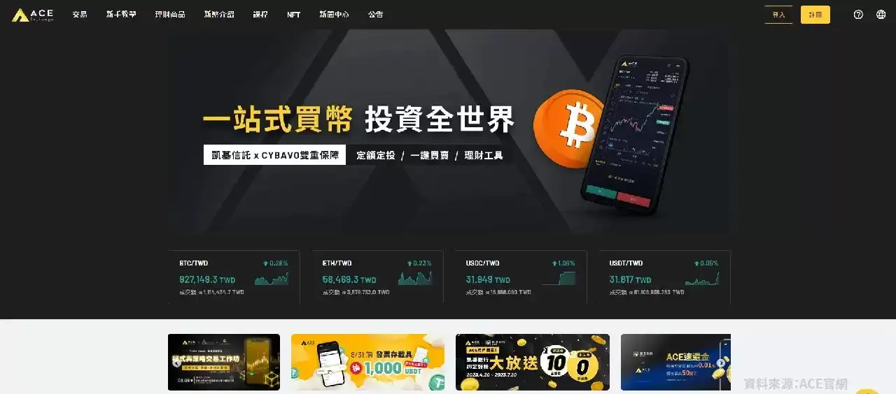 KYC认证全指南:从基础概念到加密货币平台实操一文讲解