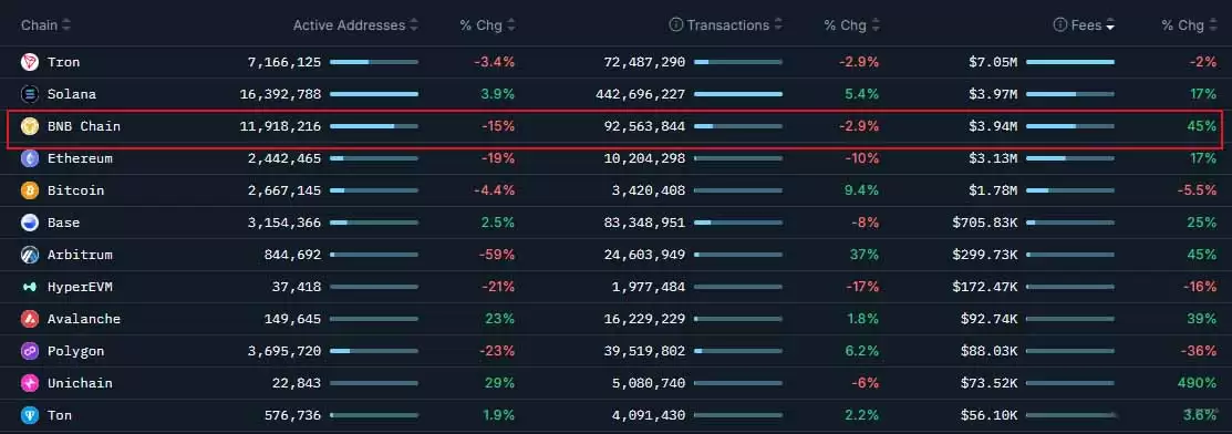 2026年BNB币价格预测:是突破2000美元还是跌向810美元？