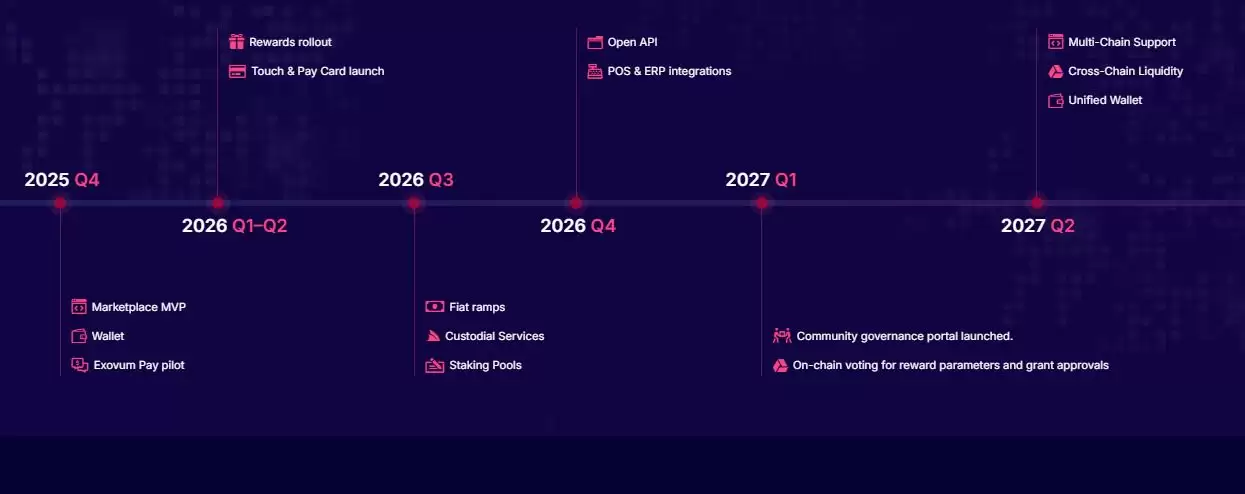 什么是Exovum (EXO) 币？EXO代币经济学、路线图及预售指南