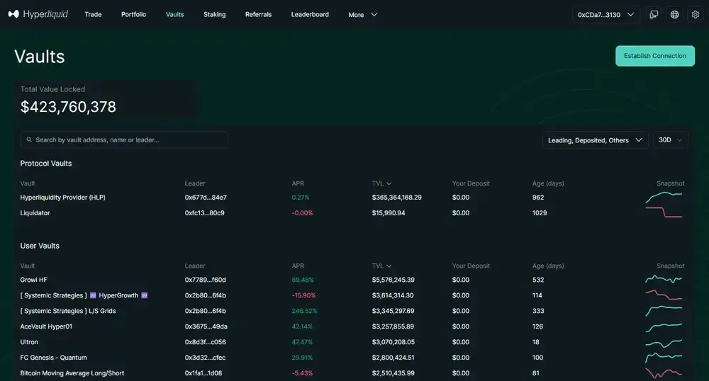 Lighter与Hyperliquid对比分析