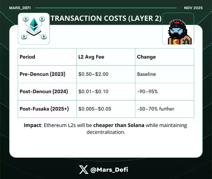 下一个十年，ETH靠什么？揭秘Fusaka升级的四大黑科技