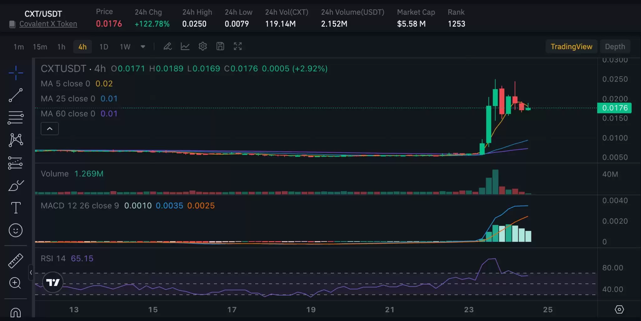 Covalent X Token(CXT)币是什么？CXT价格走势、预测与风险评估