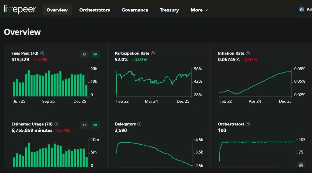 Livepeer（LPT）是什么币？未来价格走势怎样？值得投资吗？