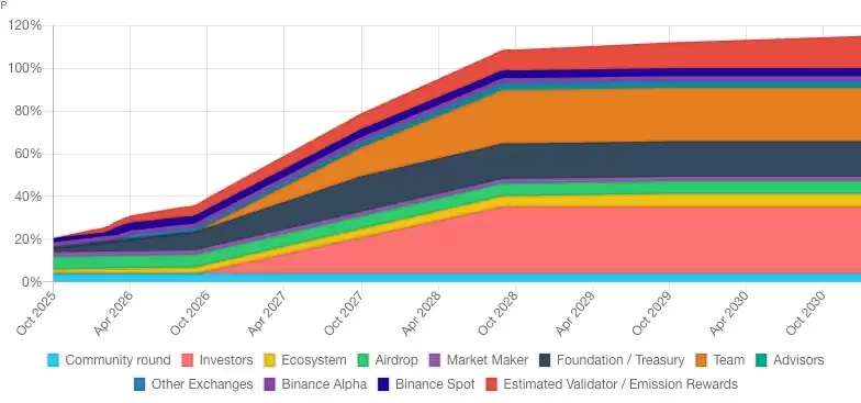 什么是Enso？项目重点、代币经济学及2026路线图