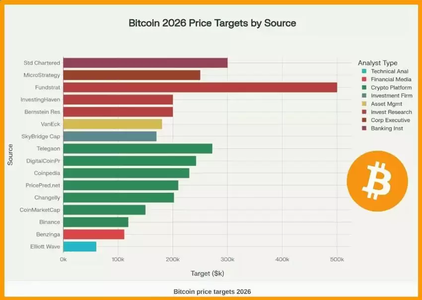 比特币减半后周期:2026 年 BTC 进入牛市还是面临熊市重置？
