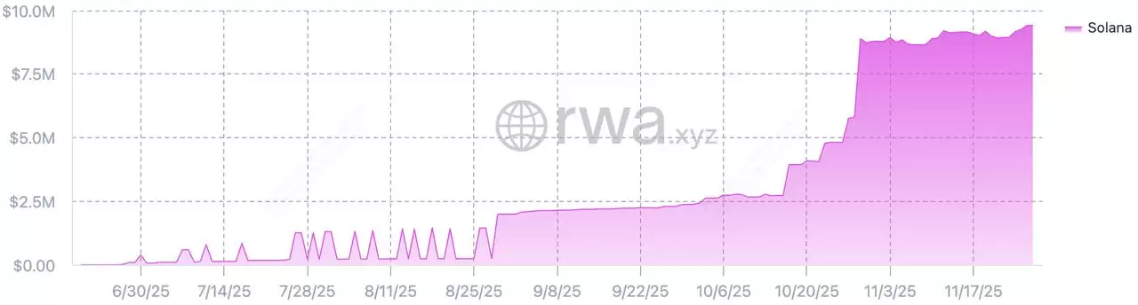 什么是代币化股票？2025年值得交易的 7 大 Solana xStocks 代币化股票盘点