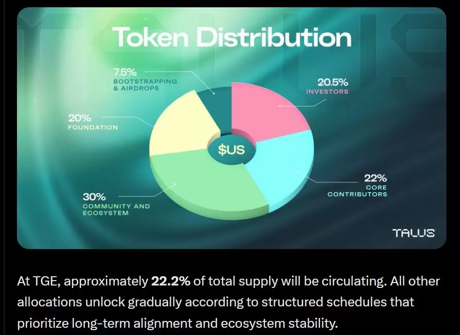 Talus Network(US)币价格预测