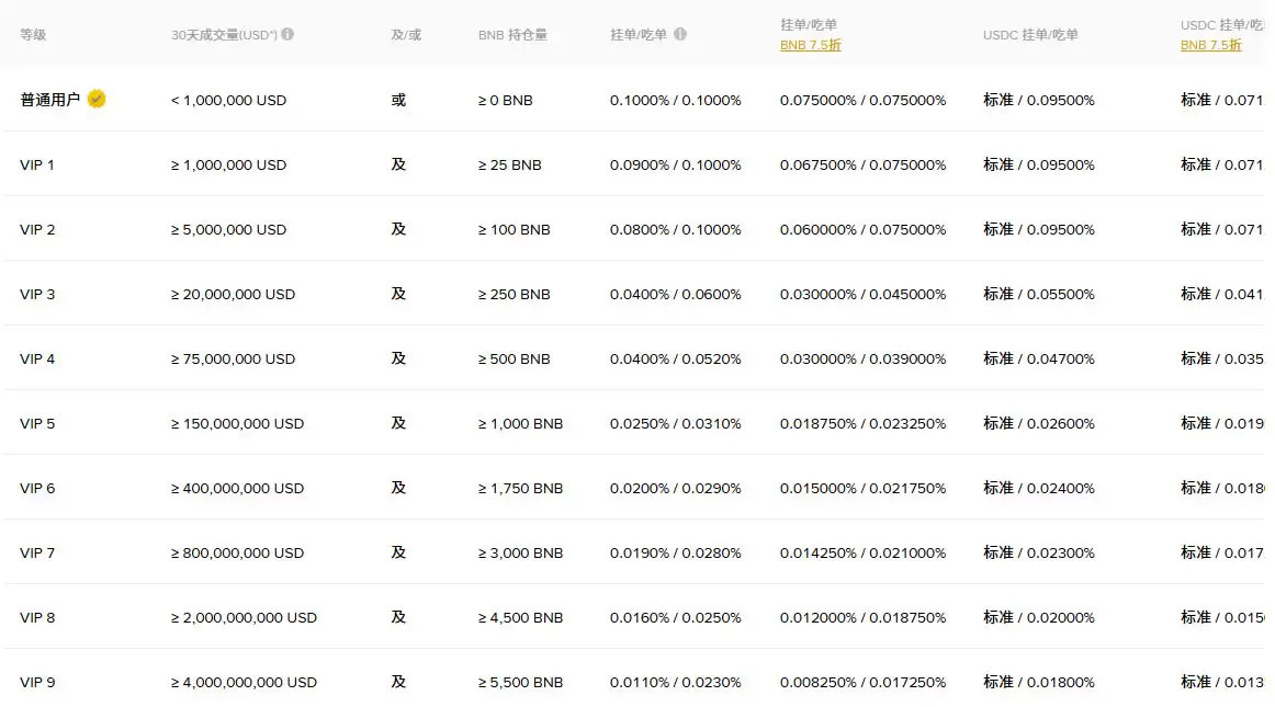 2026年币安评测：Binance安全合法吗？如何在币安上交易加密货币？