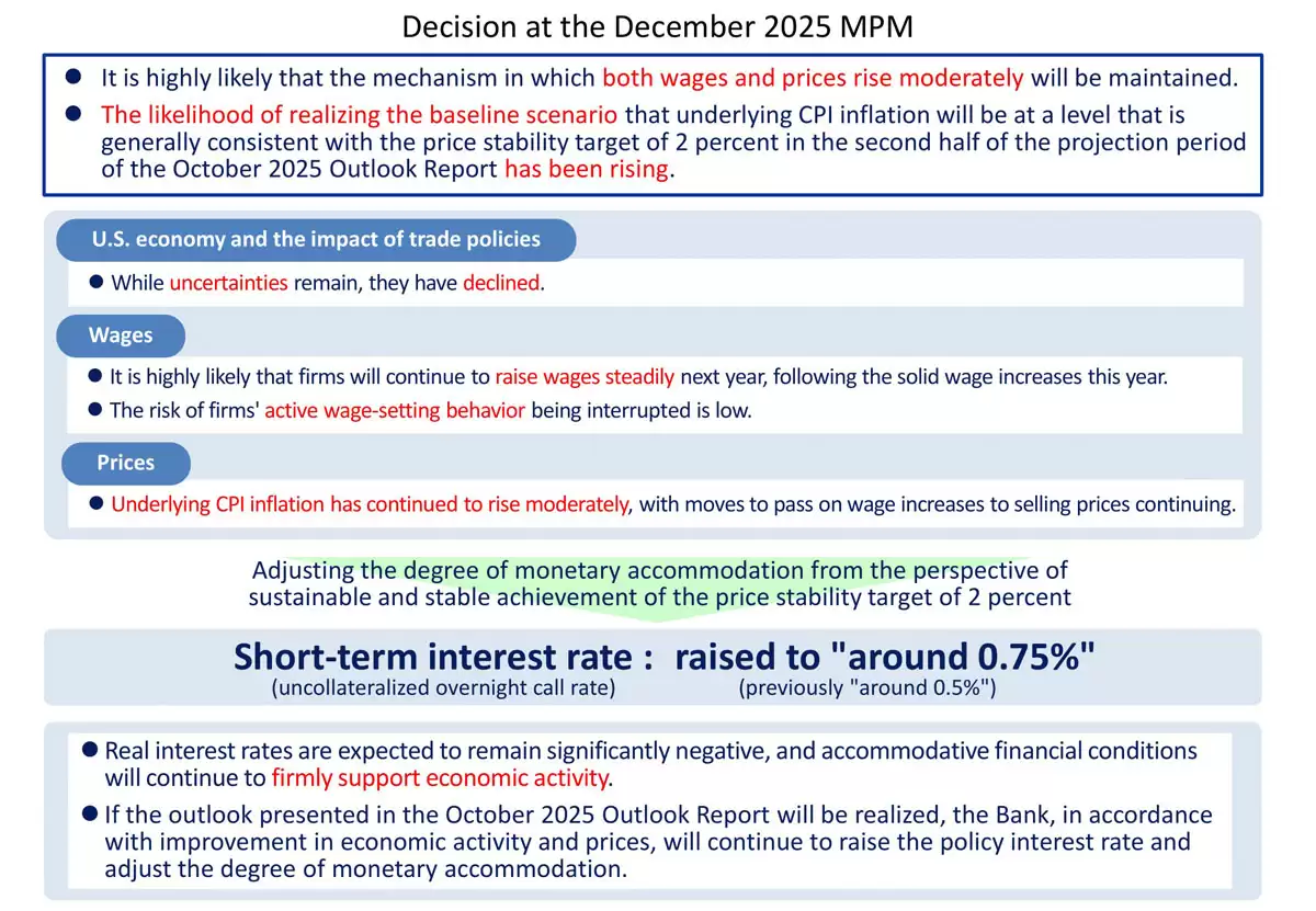 一文了解日本加息背景下比特币（BTC）反弹,Arthur Hayes警示日元或进一步贬值