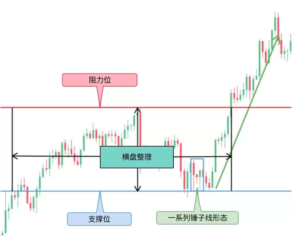 什么是烛台图表？全面解析烛台形态及其在交易中的运用