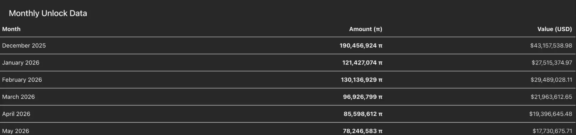 Pi 币价格预测2025年12月:1.9亿枚供应解锁后是看涨还是看跌？一文分析