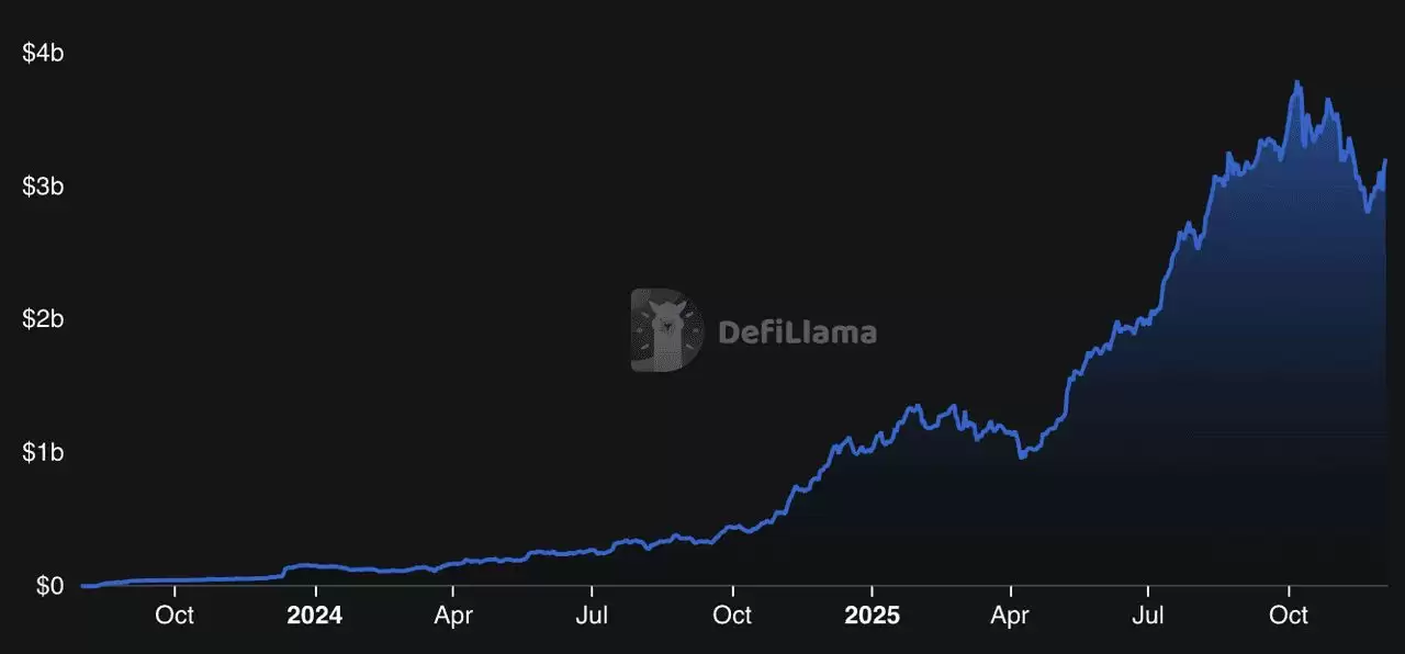 如何将 Base Network 链桥到 Solana？步骤指南（2025年）