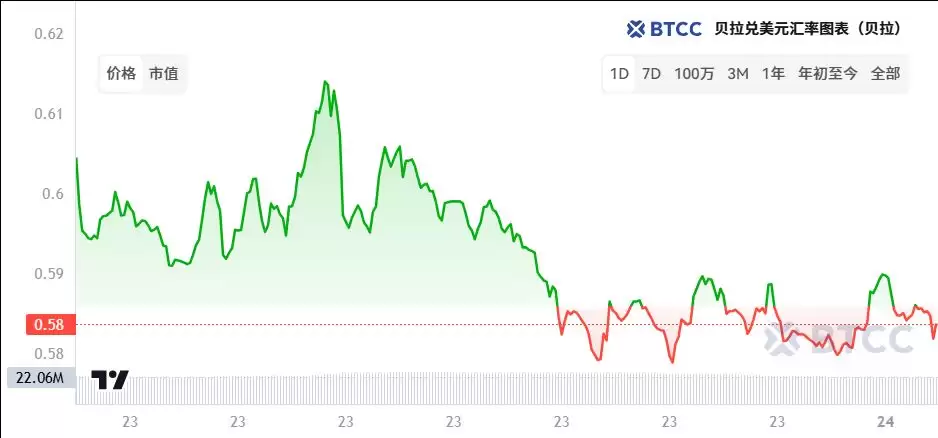 Berachain(BERA) 币是什么？BERA未来展望、价格预测及购买指南