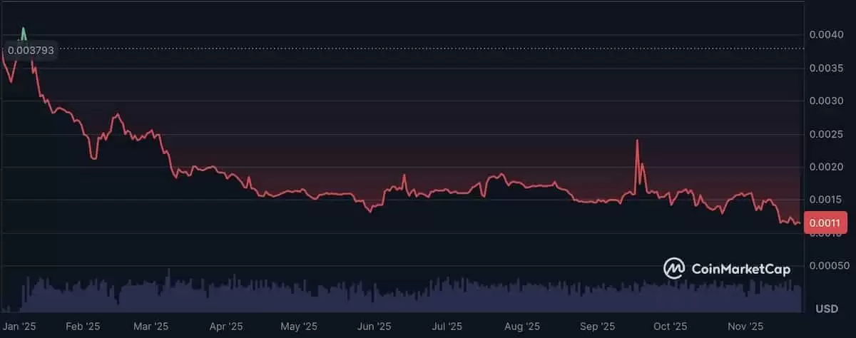 Financier Token (FNCT) 币是什么？FNCT运作机制、未来前景及价格预测