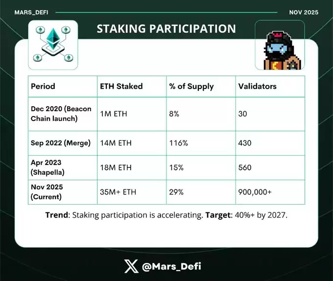 下一个十年，ETH靠什么？揭秘Fusaka升级的四大黑科技
