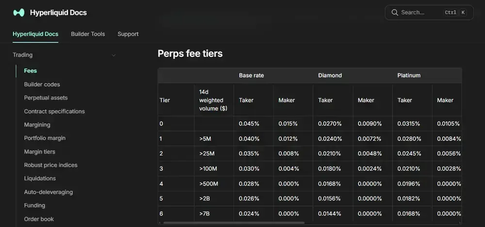 Lighter与Hyperliquid对比分析:永续合约、去中心化交易所、手续费及其他