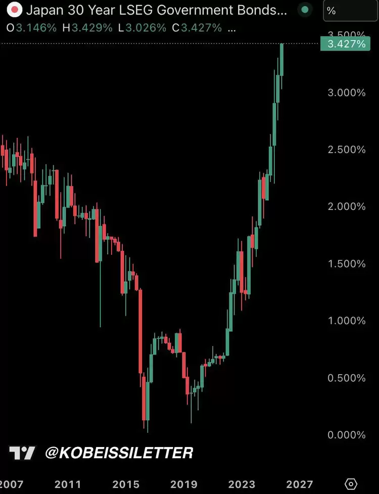 比特币（BTC）关键的9.35万美元,因为美联储降息赌注符合 