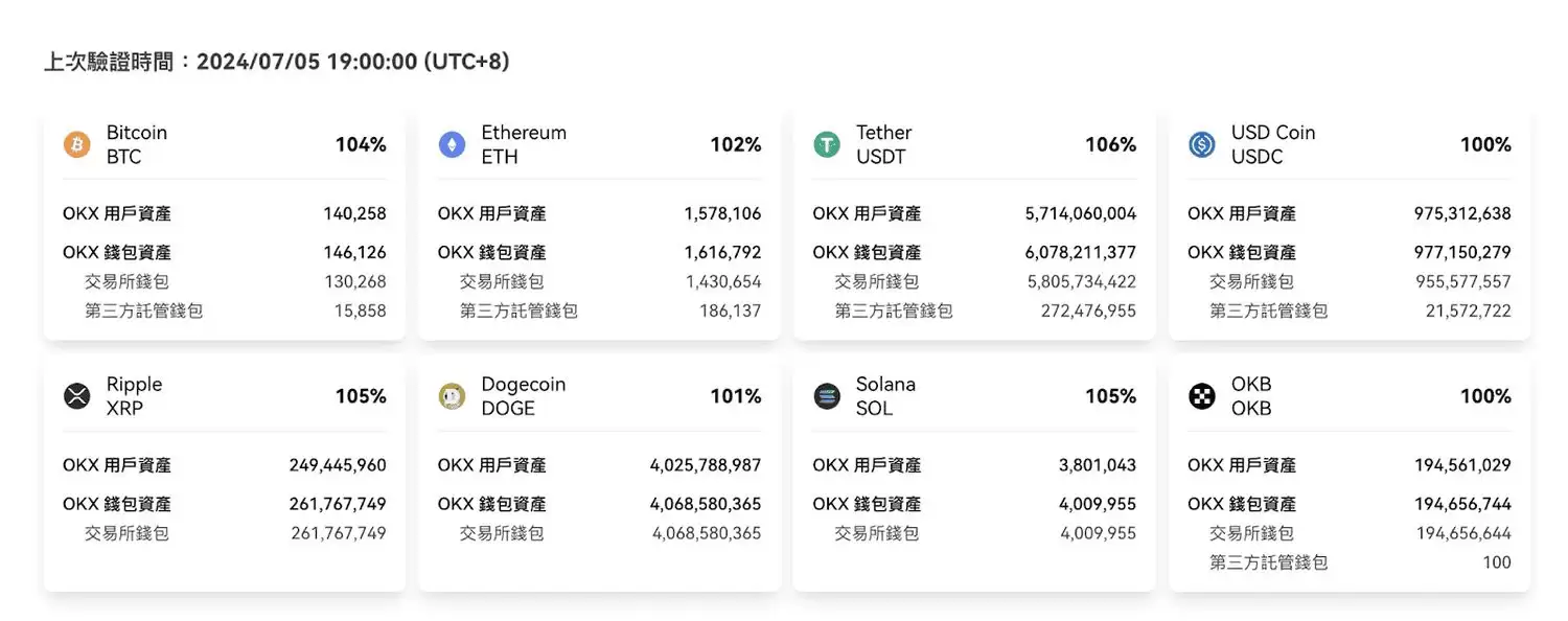 OKX 交易所是什么？安全性解析、三大 OKX 诈骗手法解读（2025 最新）