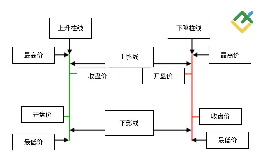 什么是烛台图表？全面解析烛台形态及其在交易中的运用