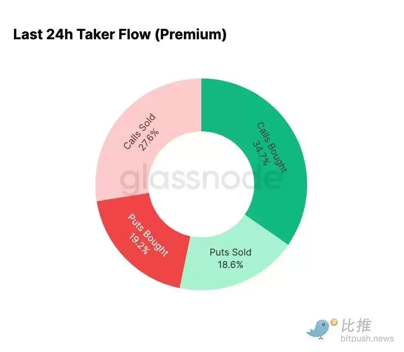 比特币再现2025年崩盘前兆？注意关键区间