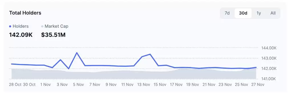MetaMask vs WalletConnect（WCT）wallet:2025年应该选哪个？差异解析