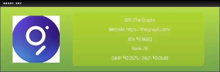 The Graph（GRT）币是什么？怎么买？GRT2025–2050年价格预测与进场建议
