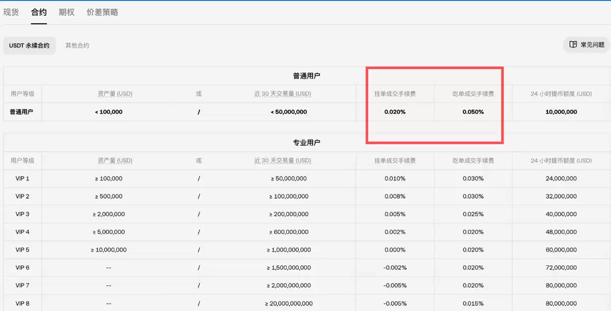 欧易和币安哪个更好？从资金安全、界面操作、功能和交易费综合对比分析