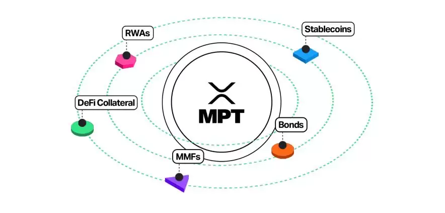 XRP Ledger 代币化是什么？现状如何？代币化用例有哪些？一文详解