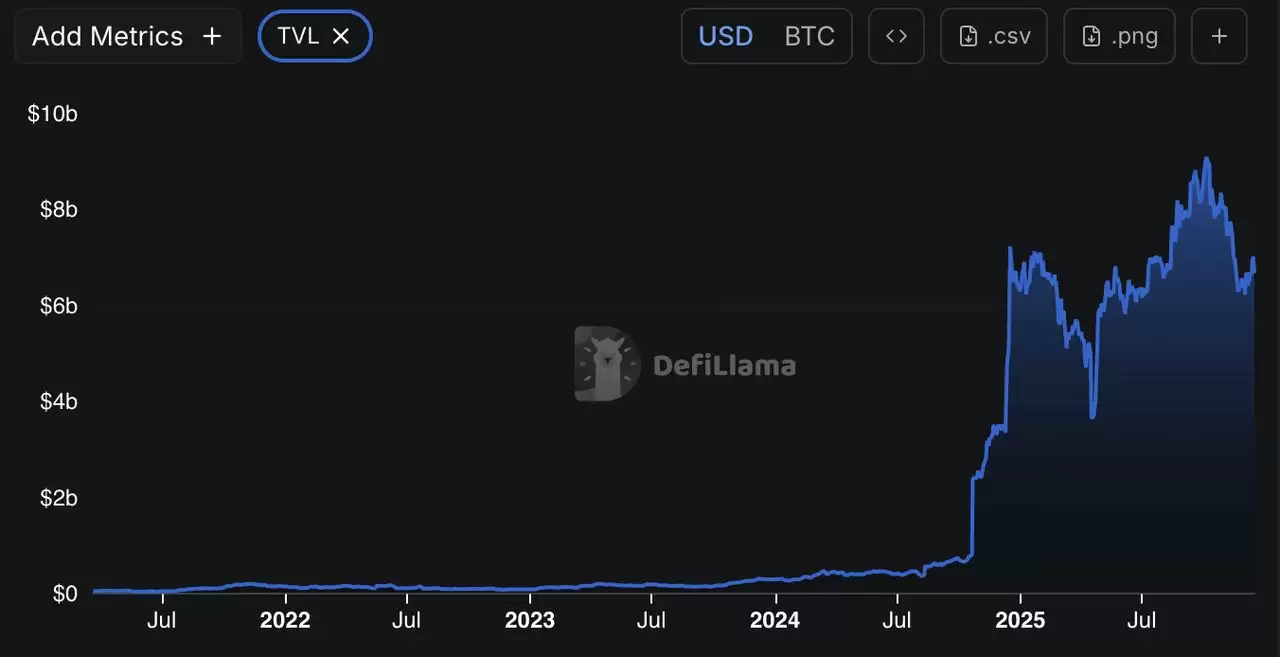 如何在 MetaMask wallet中添加和管理比特币？（详细步骤指南）
