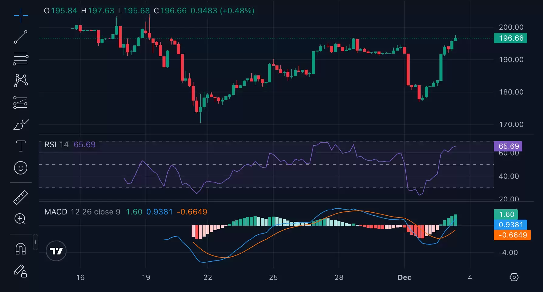 CoinMarketCap 20 指数 DTF (CMC20)是什么？如何运作？一文详解