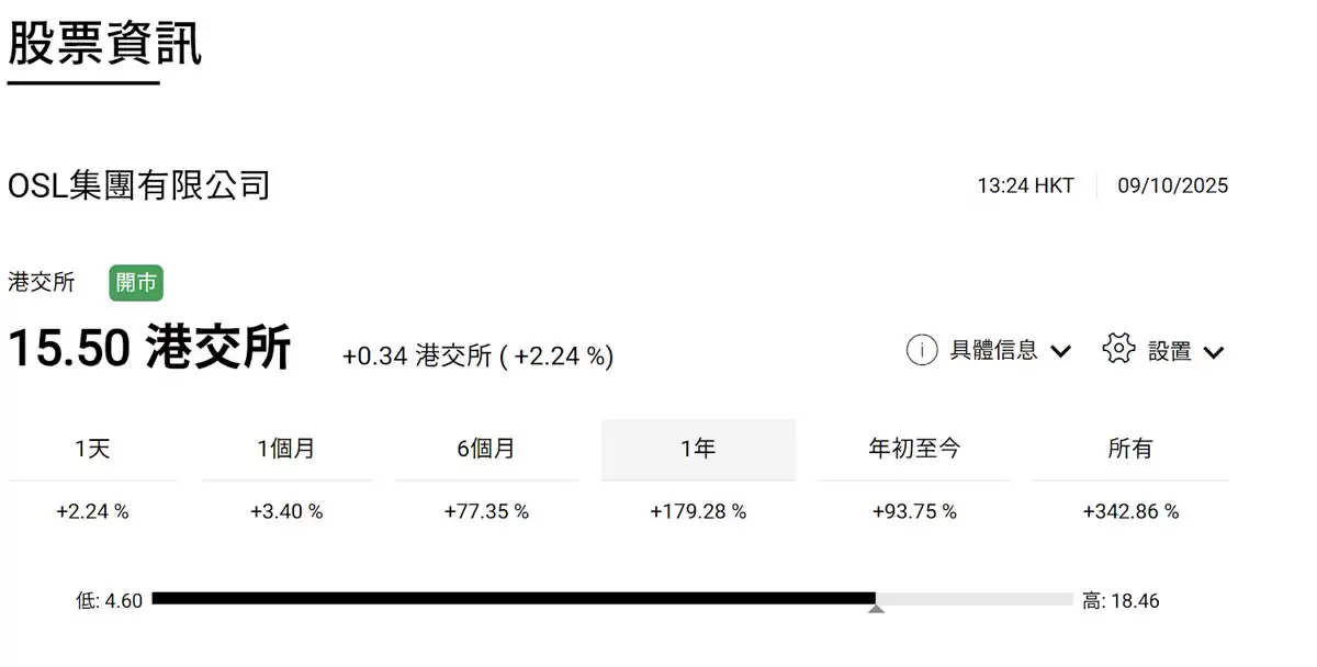 OSL交易所介绍_图5
