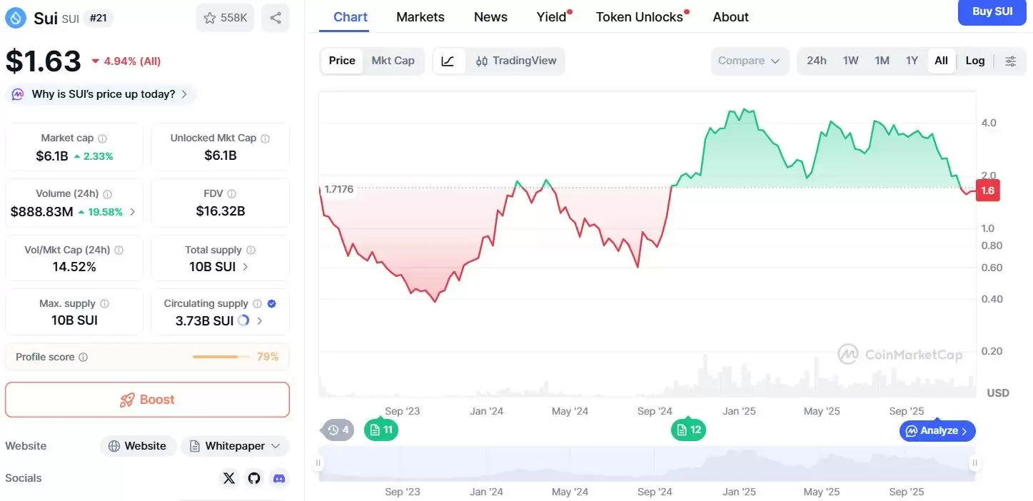 Talus Network(US)币价格预测