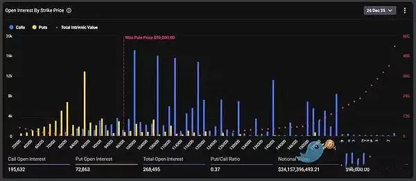 圣诞周比特币“掉队”还是蓄力？剖析圣诞节加密货币行情