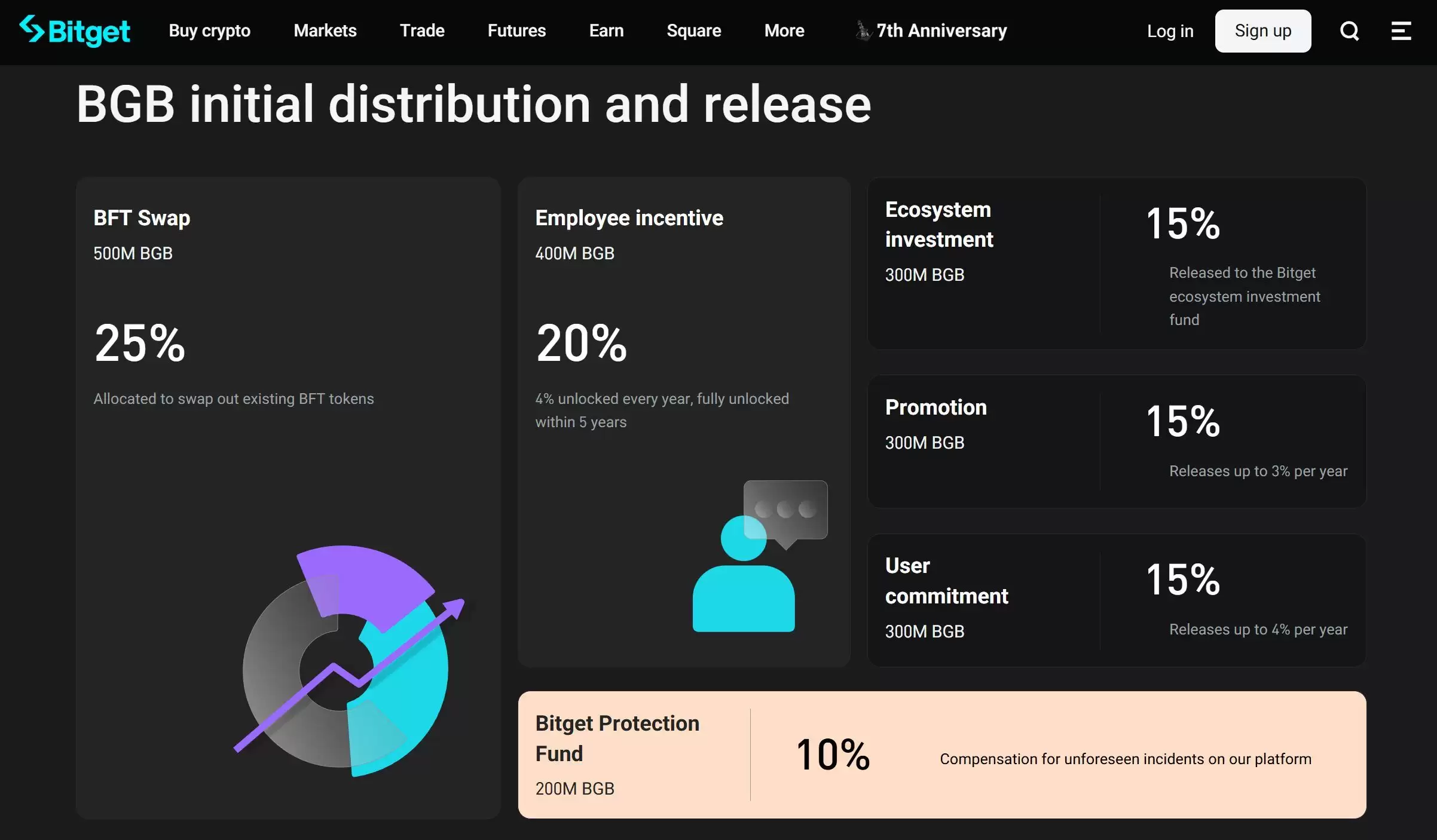 Bitget交易所评测:Bitget 是否安全合法？适合进行加密货币交易吗？