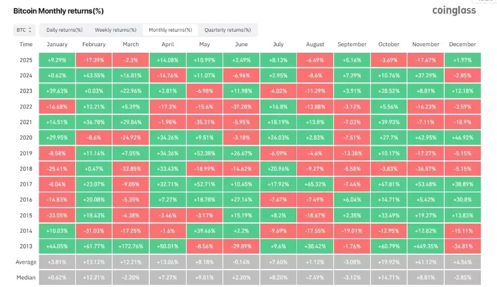 比特币行情分析