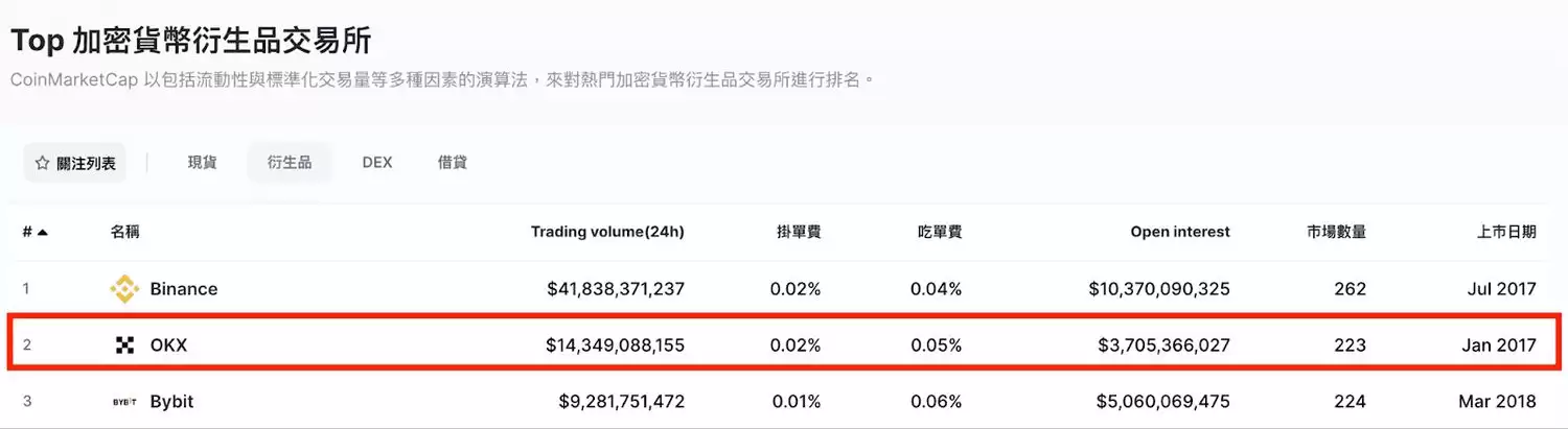OKX 交易所是什么？安全性解析、三大 OKX 诈骗手法解读（2025 最新）