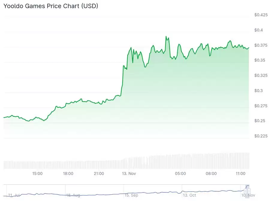 Yooldo Games (ESPORTS)币是什么？ESPORTS价格预测2025、2026-2030