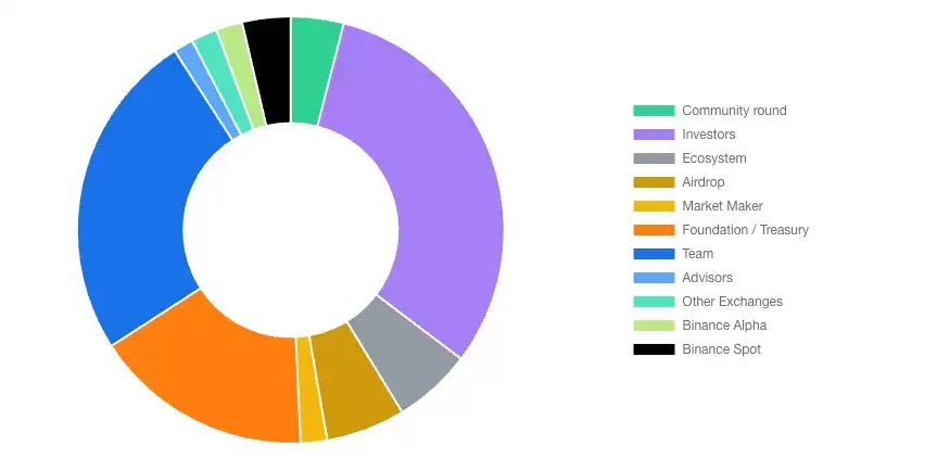 什么是Enso？项目重点、代币经济学及2026路线图