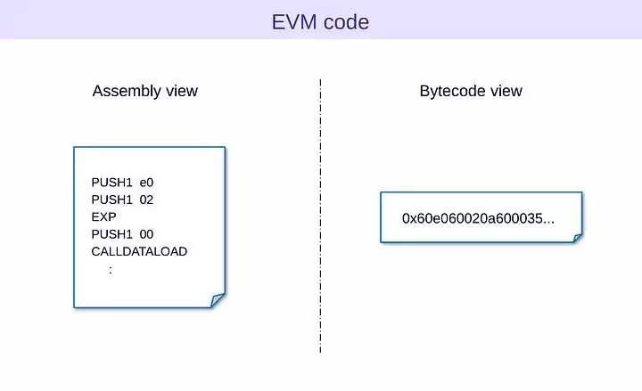 Fusaka升级详情介绍