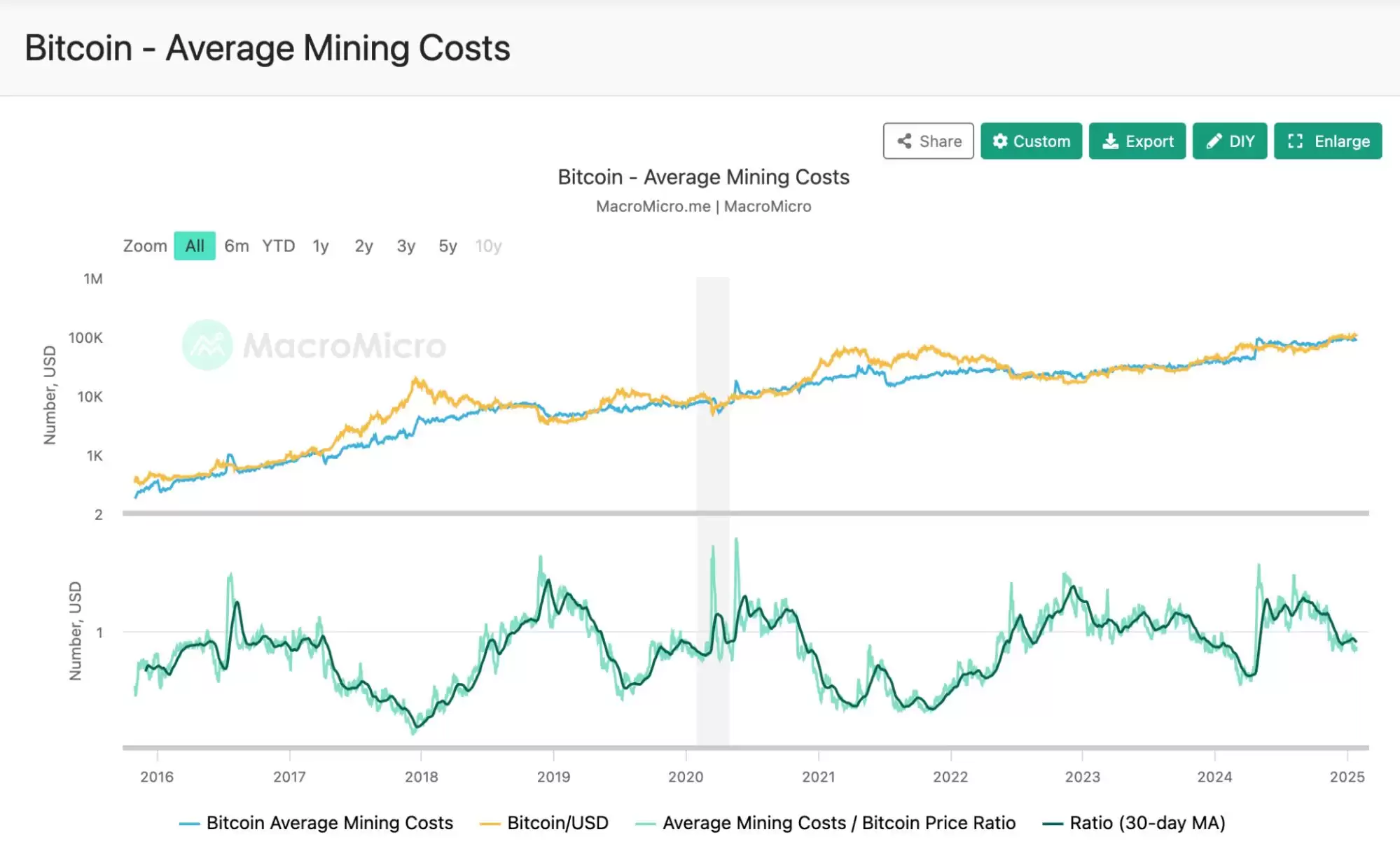 什么是挖矿难度？机制原理与影响因素全解析