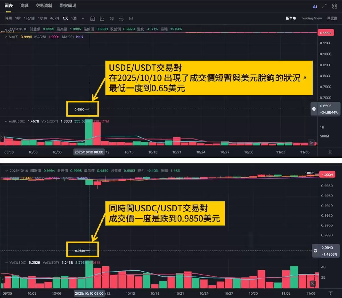 年度回顾：2025年加密货币圈大事件整理及心得分享