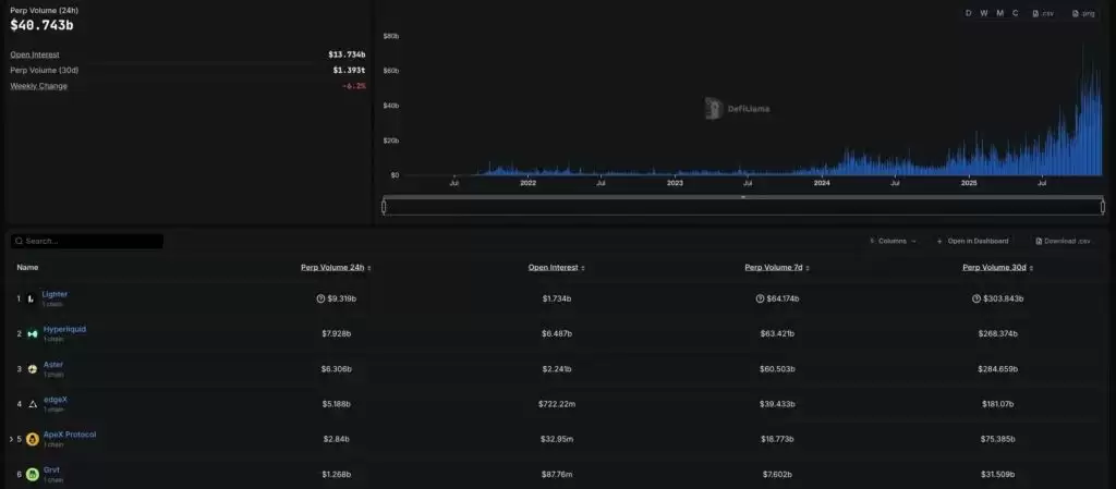 StandX主网上线！ Alpha到主网积分赛季解析