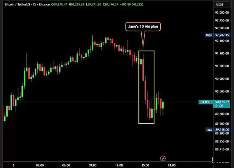 一文详细了解比特币（BTC）总是在美股开盘后下跌原因分析