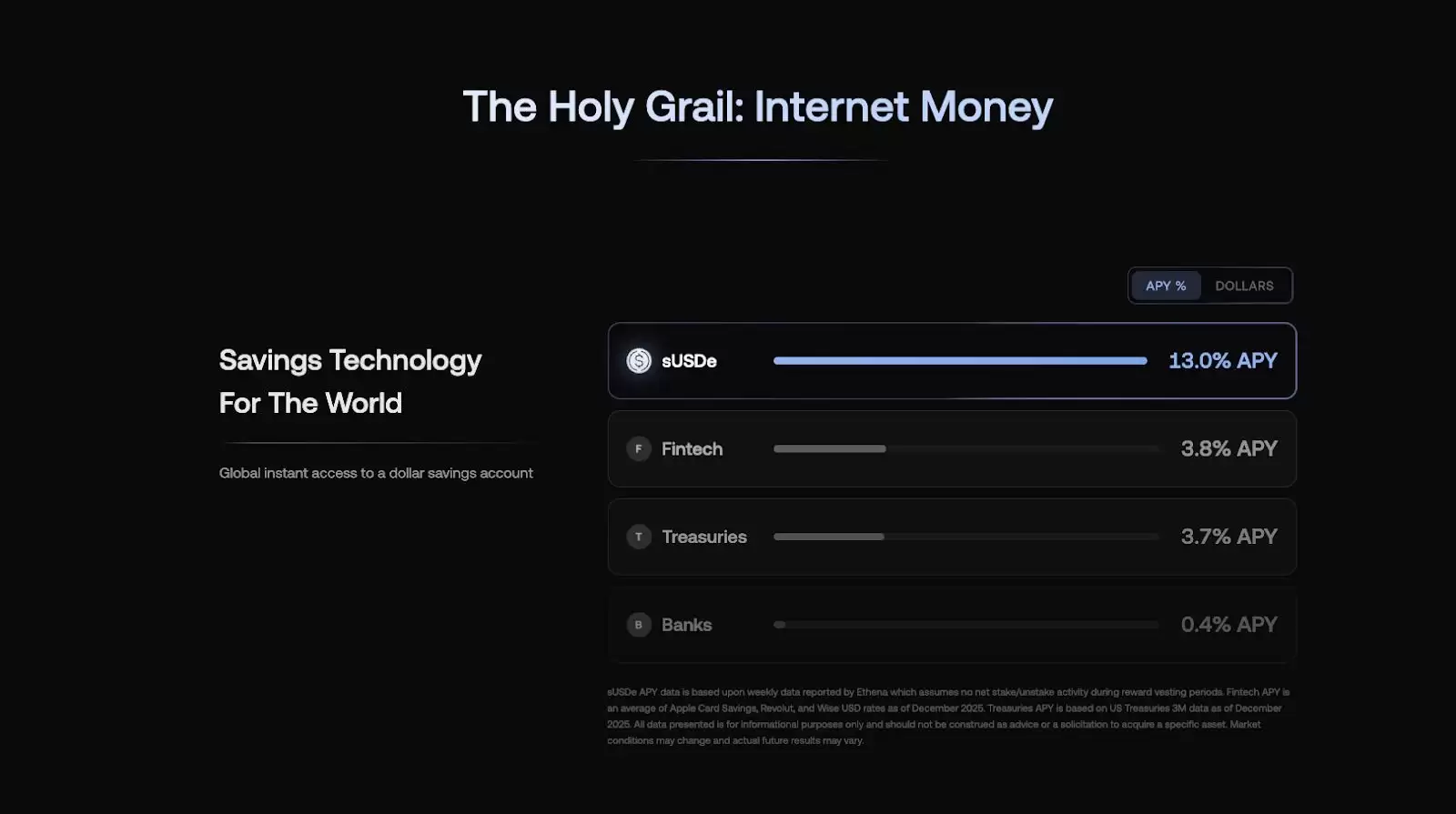 Ethena(ENA)币是什么？怎么买？ENA价格预测2026–2030