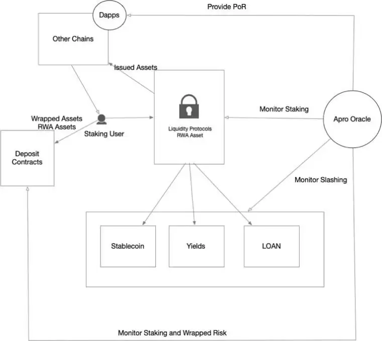 币安 HODLer 空投是什么？如何参与？最新一期 APRO（AT）币项目介绍