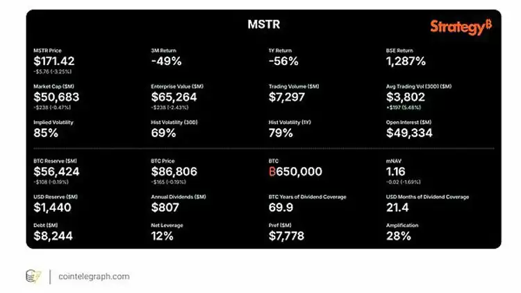 Strategy比特币（BTC）计划的简要分析及可能影响未来销售的因素