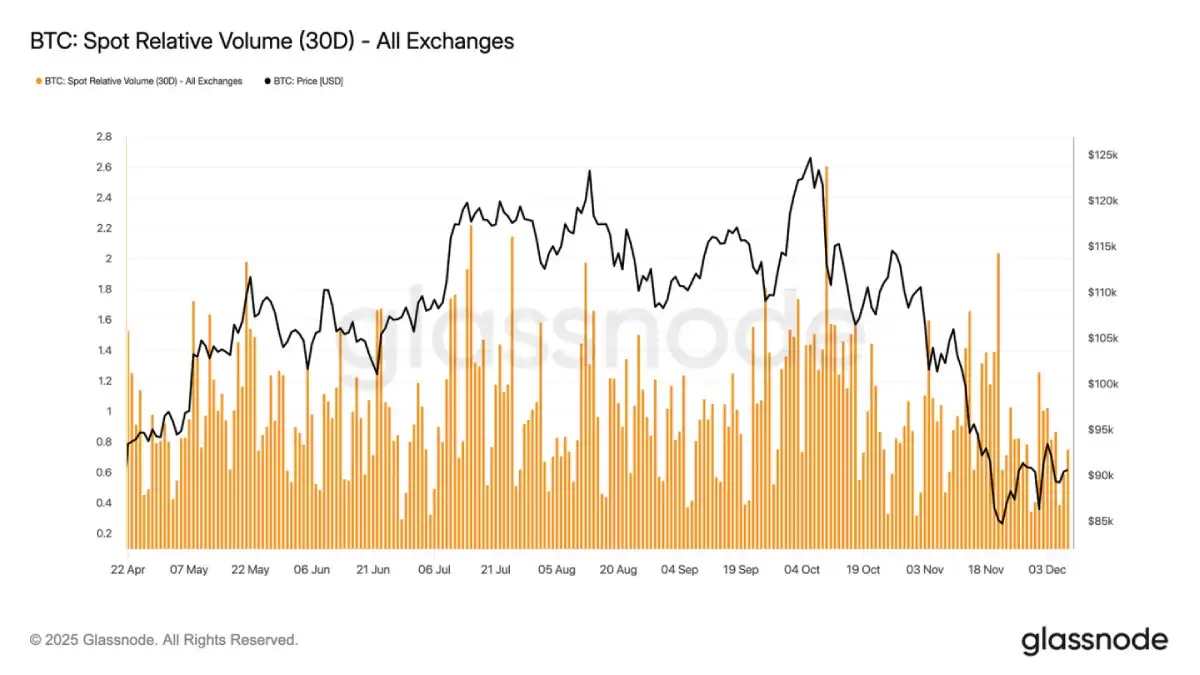 比特币行情分析